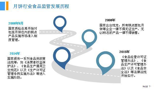 2018年中國(guó)月餅行業(yè)銷(xiāo)量產(chǎn)值及市場(chǎng)發(fā)展前景深度研究報(bào)告 2018年中國(guó)月餅行業(yè)銷(xiāo)量產(chǎn)值及市場(chǎng)發(fā)展前景深度研究報(bào)告