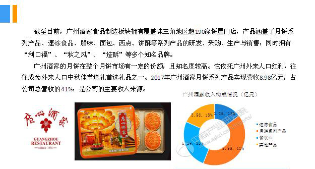 2018年中國(guó)月餅行業(yè)銷(xiāo)量產(chǎn)值及市場(chǎng)發(fā)展前景深度研究報(bào)告 2018年中國(guó)月餅行業(yè)銷(xiāo)量產(chǎn)值及市場(chǎng)發(fā)展前景深度研究報(bào)告